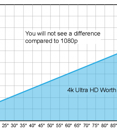 Hd Resolution Chart