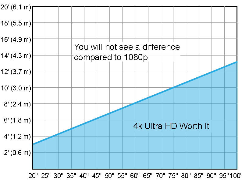 Hd Resolution Chart